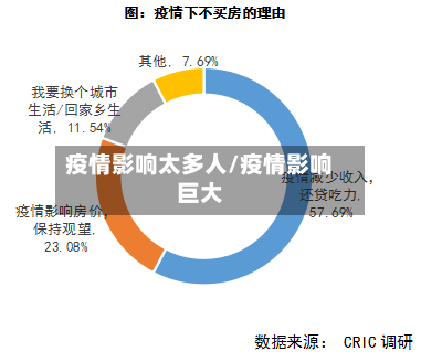 疫情影响太多人/疫情影响巨大