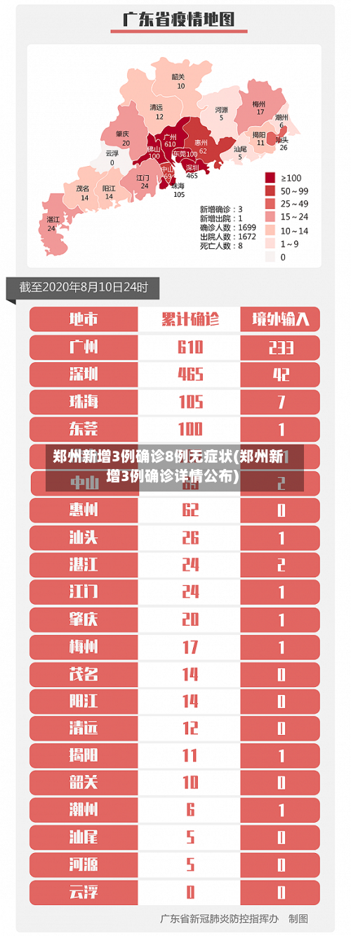 郑州新增3例确诊8例无症状(郑州新增3例确诊详情公布)