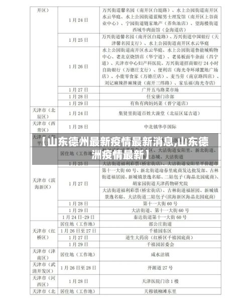【山东德州最新疫情最新消息,山东德洲疫情最新】-第2张图片