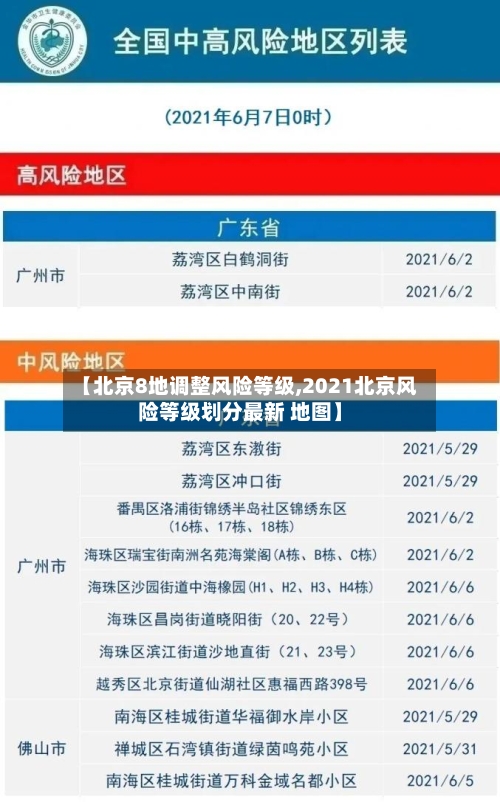 【北京8地调整风险等级,2021北京风险等级划分最新 地图】