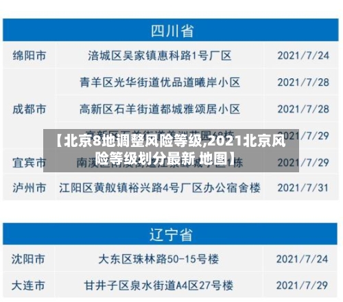 【北京8地调整风险等级,2021北京风险等级划分最新 地图】-第2张图片