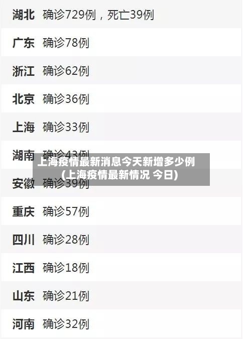 上海疫情最新消息今天新增多少例(上海疫情最新情况 今日)