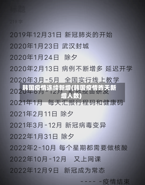 韩国疫情连续新增(韩国疫情昨天新增人数)-第2张图片
