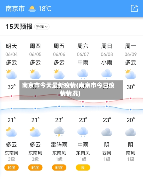 南京市今天最新疫情(南京市今日疫情情况)