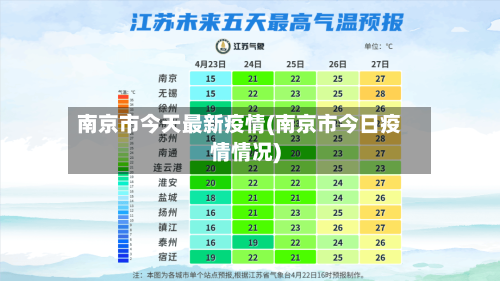 南京市今天最新疫情(南京市今日疫情情况)-第2张图片