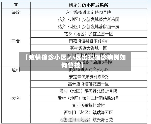 【疫情确诊小区,小区出现确诊病例如何管控】