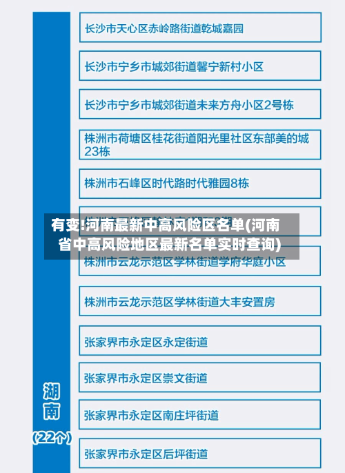 有变!河南最新中高风险区名单(河南省中高风险地区最新名单实时查询)-第2张图片