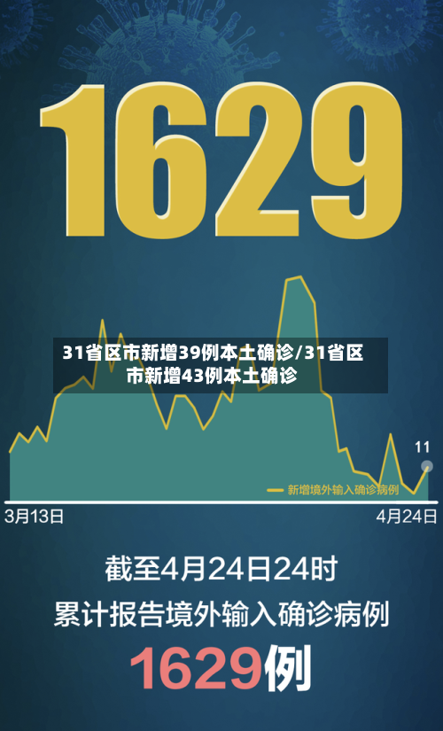 31省区市新增39例本土确诊/31省区市新增43例本土确诊-第3张图片