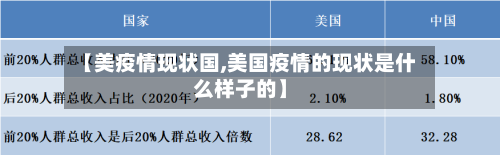【美疫情现状国,美国疫情的现状是什么样子的】-第3张图片