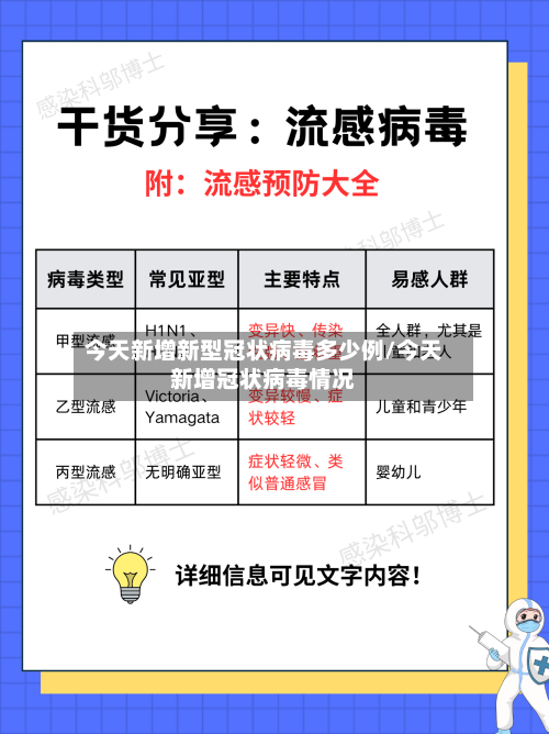 今天新增新型冠状病毒多少例/今天新增冠状病毒情况