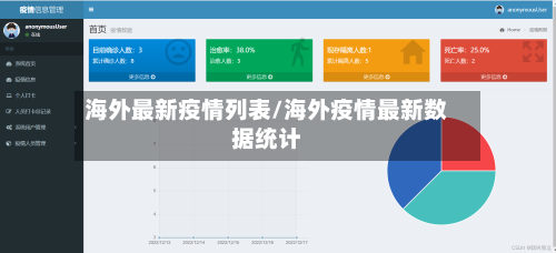 海外最新疫情列表/海外疫情最新数据统计-第2张图片