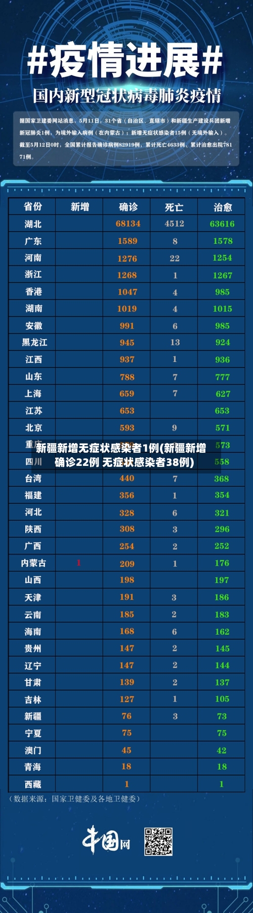 新疆新增无症状感染者1例(新疆新增确诊22例 无症状感染者38例)-第2张图片