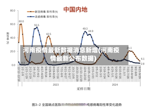 河南疫情最新数据消息新增(河南疫情最新公布数据)-第3张图片