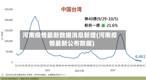 河南疫情最新数据消息新增(河南疫情最新公布数据)-第2张图片