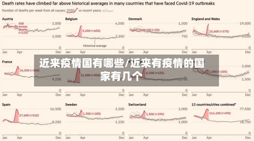 近来疫情国有哪些/近来有疫情的国家有几个-第3张图片