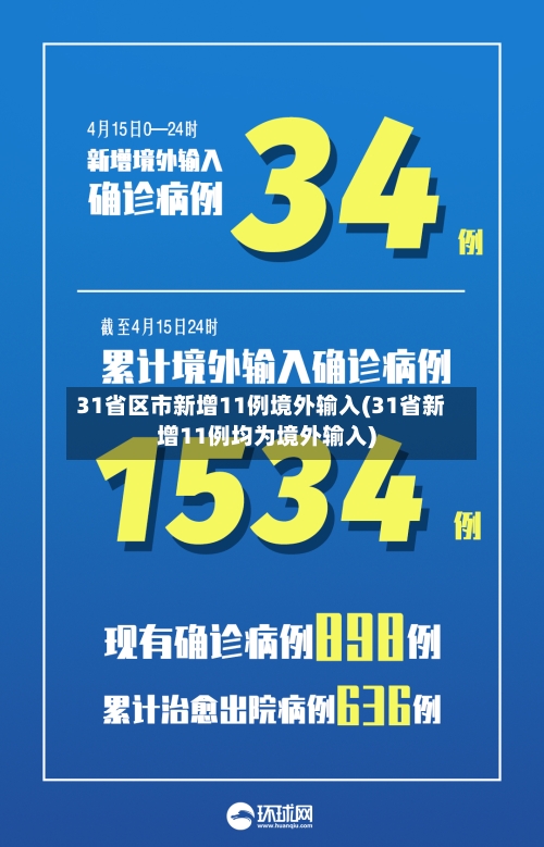 31省区市新增11例境外输入(31省新增11例均为境外输入)