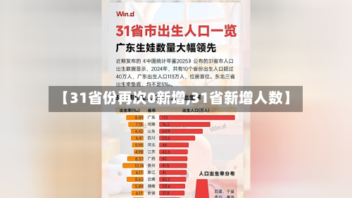 【31省份再次0新增,31省新增人数】-第3张图片