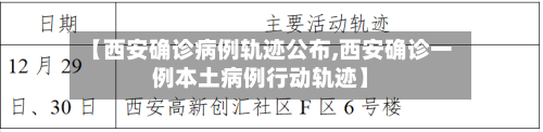 【西安确诊病例轨迹公布,西安确诊一例本土病例行动轨迹】-第2张图片