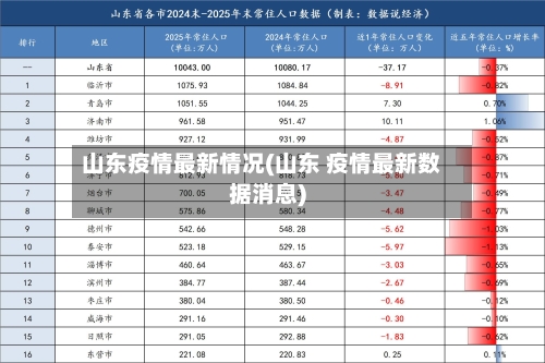 山东疫情最新情况(山东 疫情最新数据消息)-第2张图片