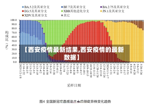 【西安疫情最新结果,西安疫情的最新数据】