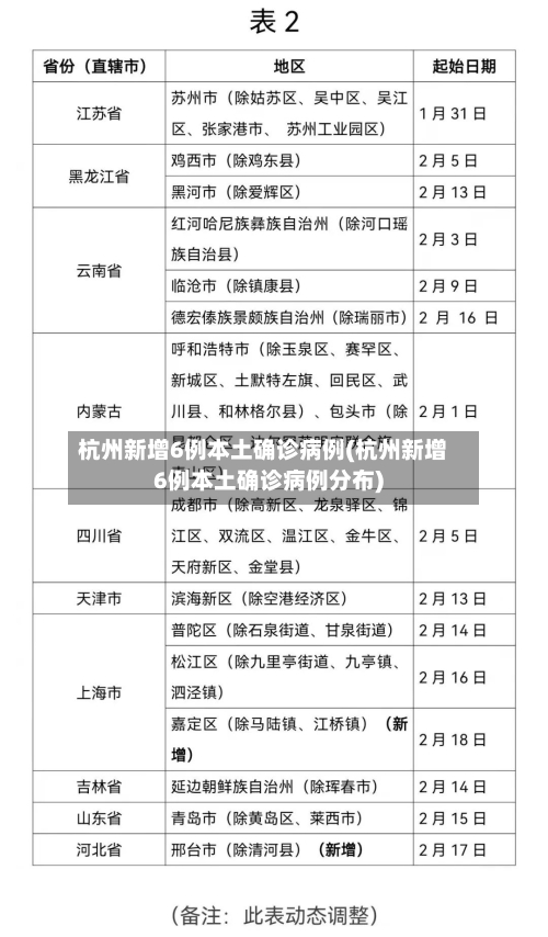 杭州新增6例本土确诊病例(杭州新增6例本土确诊病例分布)-第2张图片