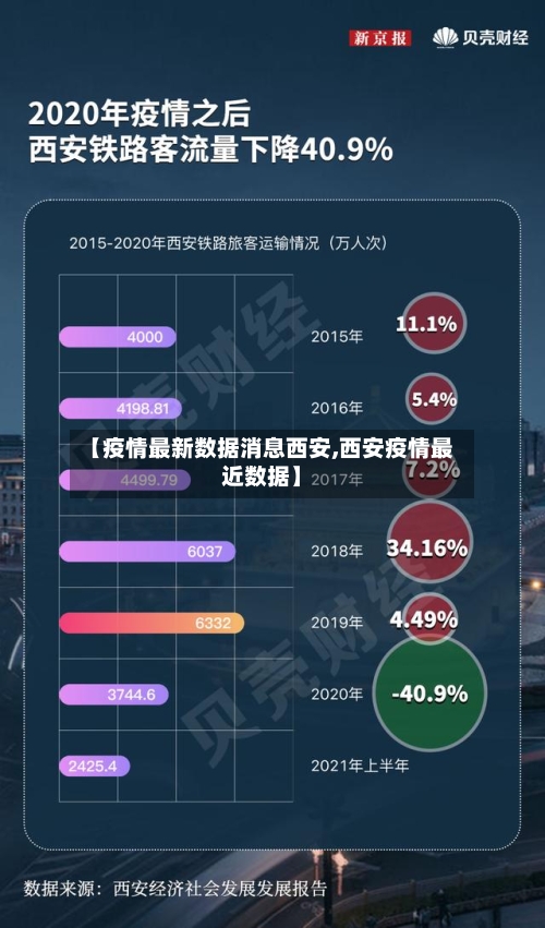 【疫情最新数据消息西安,西安疫情最近数据】