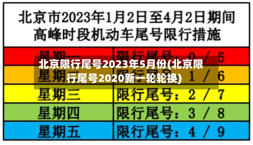 北京限行尾号2023年5月份(北京限行尾号2020新一轮轮换)-第2张图片