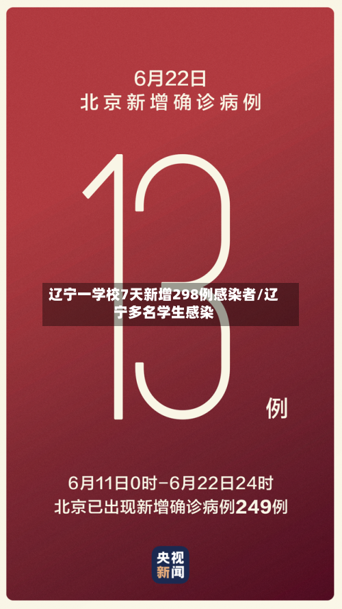 辽宁一学校7天新增298例感染者/辽宁多名学生感染-第2张图片
