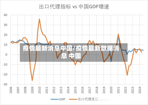 疫情最新消息中国/疫情最新数据消息 中国