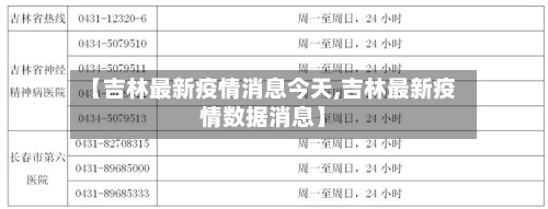 【吉林最新疫情消息今天,吉林最新疫情数据消息】-第2张图片