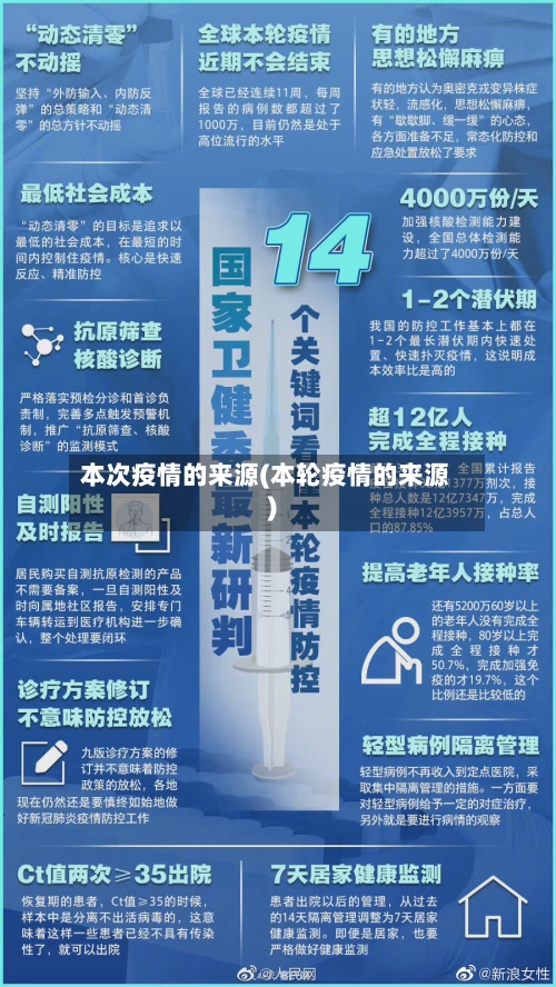 本次疫情的来源(本轮疫情的来源)-第2张图片