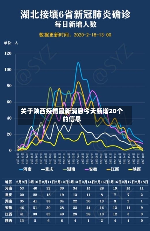 关于陕西疫情最新消息今天新增20个的信息