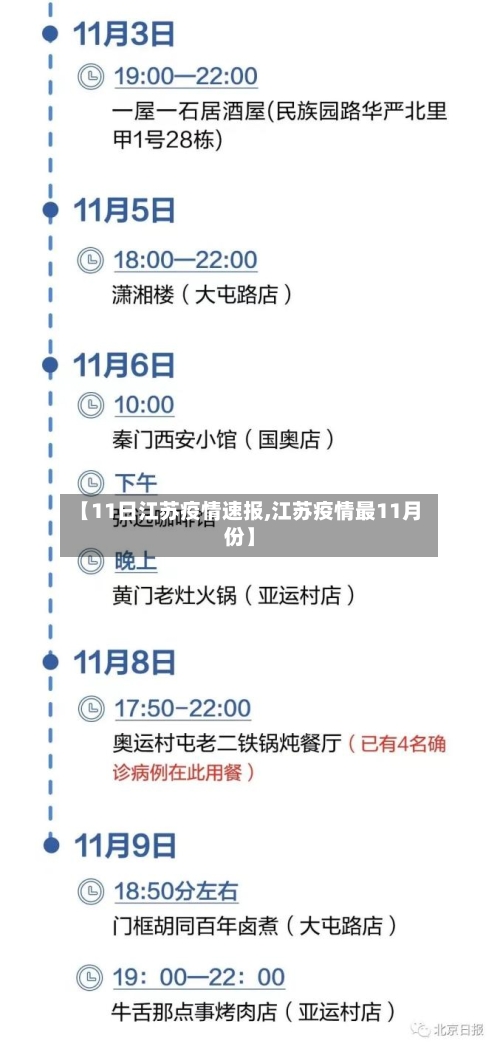 【11日江苏疫情速报,江苏疫情最11月份】