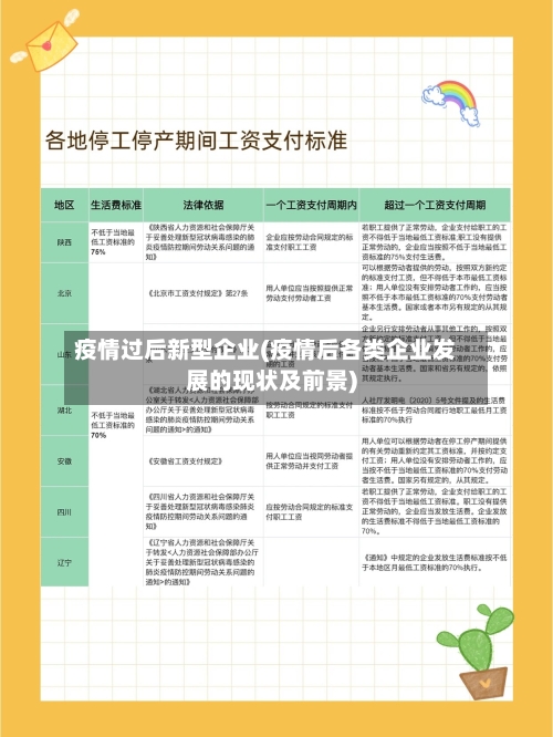 疫情过后新型企业(疫情后各类企业发展的现状及前景)