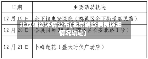 北京确诊详情公布(北京确诊病例详细情况轨迹)-第2张图片
