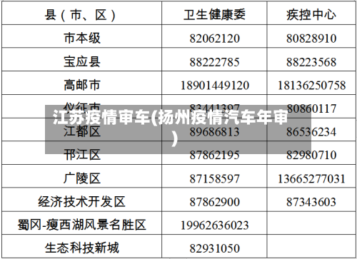 江苏疫情审车(扬州疫情汽车年审)-第3张图片