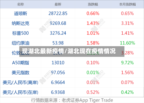 现湖北最新疫情/湖北现在疫情情况-第3张图片