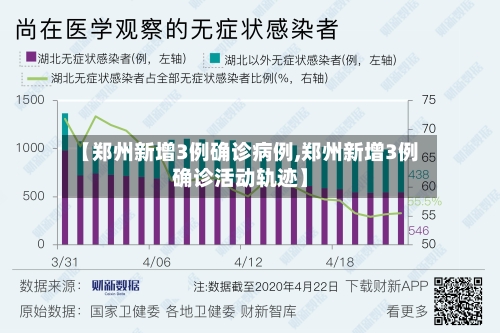 【郑州新增3例确诊病例,郑州新增3例确诊活动轨迹】
