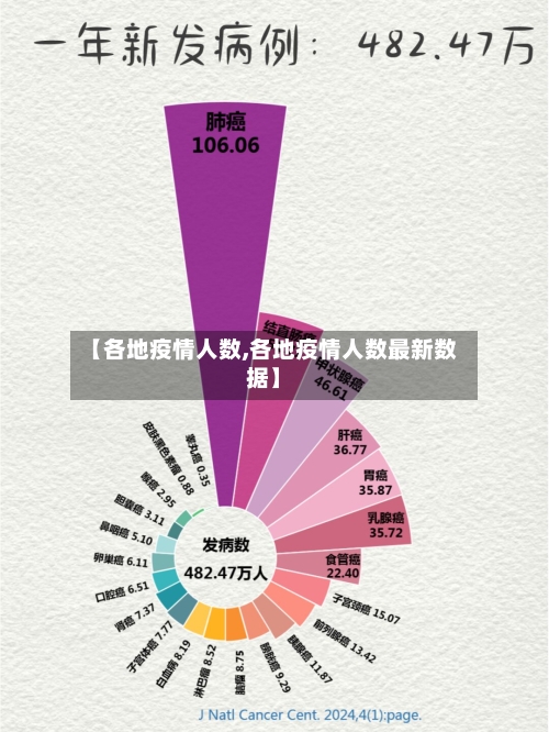 【各地疫情人数,各地疫情人数最新数据】-第3张图片