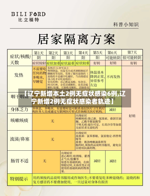 【辽宁新增本土2例无症状感染6例,辽宁新增2例无症状感染者轨迹】-第3张图片