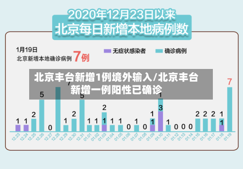 北京丰台新增1例境外输入/北京丰台新增一例阳性已确诊-第2张图片