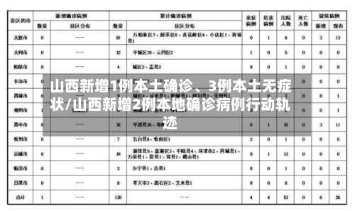 山西新增1例本土确诊、3例本土无症状/山西新增2例本地确诊病例行动轨迹