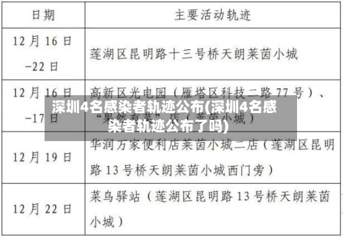 深圳4名感染者轨迹公布(深圳4名感染者轨迹公布了吗)-第2张图片