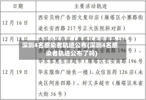 深圳4名感染者轨迹公布(深圳4名感染者轨迹公布了吗)