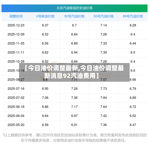 【今日油价调整最新,今日油价调整最新消息92汽油费用】-第3张图片