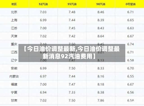 【今日油价调整最新,今日油价调整最新消息92汽油费用】-第2张图片