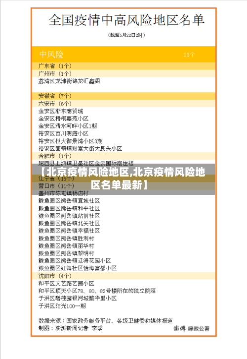 【北京疫情风险地区,北京疫情风险地区名单最新】-第2张图片