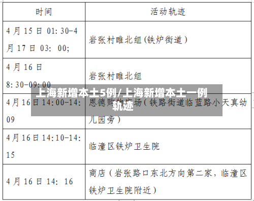 上海新增本土5例/上海新增本土一例 轨迹-第2张图片