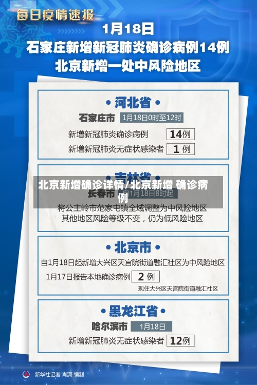 北京新增确诊详情/北京新增 确诊病例
