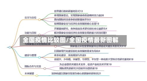 全国疫情比较图/全国疫情最新图解-第3张图片